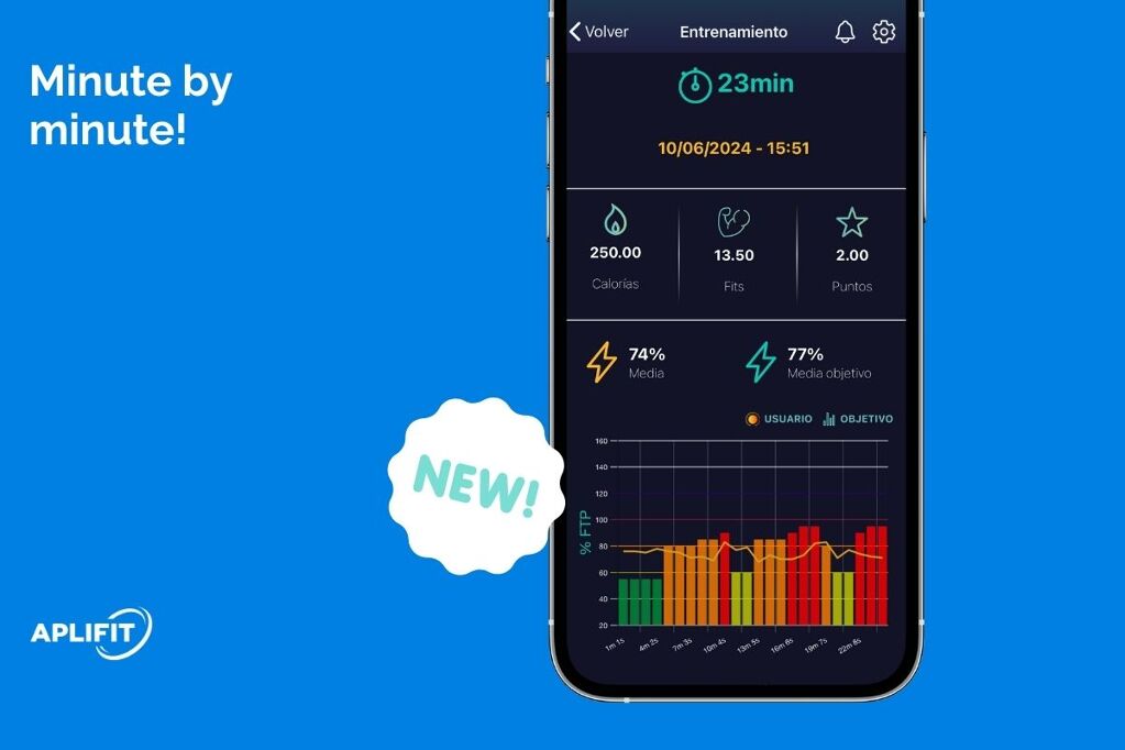 Nueva Gráfica de Resultados Minuto a Minuto en la App Aplifit Play